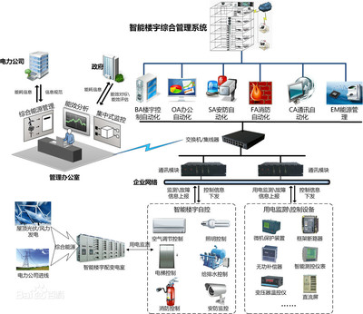 智慧建筑与计算机系统 构建未来生活的新范式