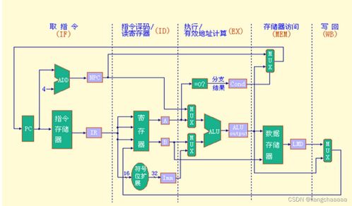 深入解析MIPS流水线 计算机系统结构的高效执行引擎